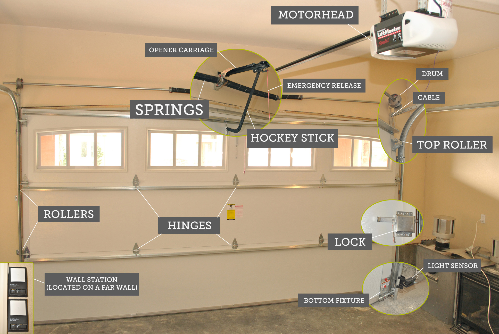 what-are-the-parts-of-a-car-door-in-the-garage-with-carparts