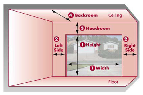 Garage measuring