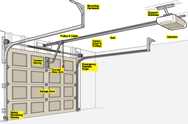 What are the Parts of a Car Door? - In The Garage with