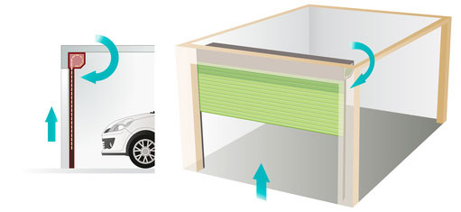 Roll-up garage door type